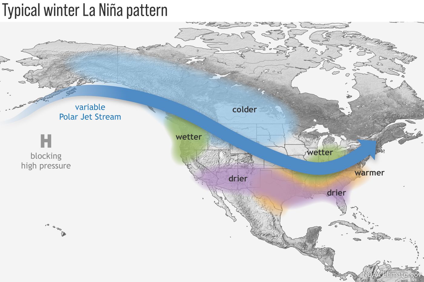 Image caption During La Niña, the Pacific jet stream often meanders high into the North Pacific. Southern and interior Alaska and the Pacific Northwest tend to be cooler and wetter than average, and the southern tier of U.S. states—from California to the Carolinas—tends to be warmer and drier than average. Farther north, the Ohio and Upper Mississippi River Valleys may be wetter than usual. Climate.gov image.